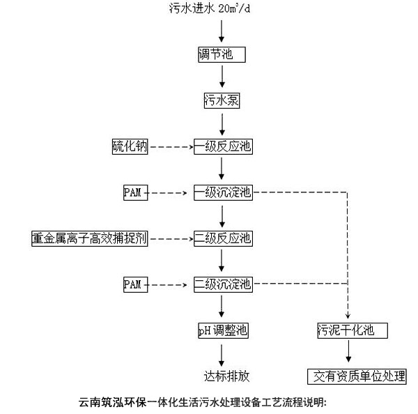 云南筑泓环保小型一体化生活污水处理设备工艺流程说明 云南筑泓环保小型一体化生活污水处理设备工艺流程说明