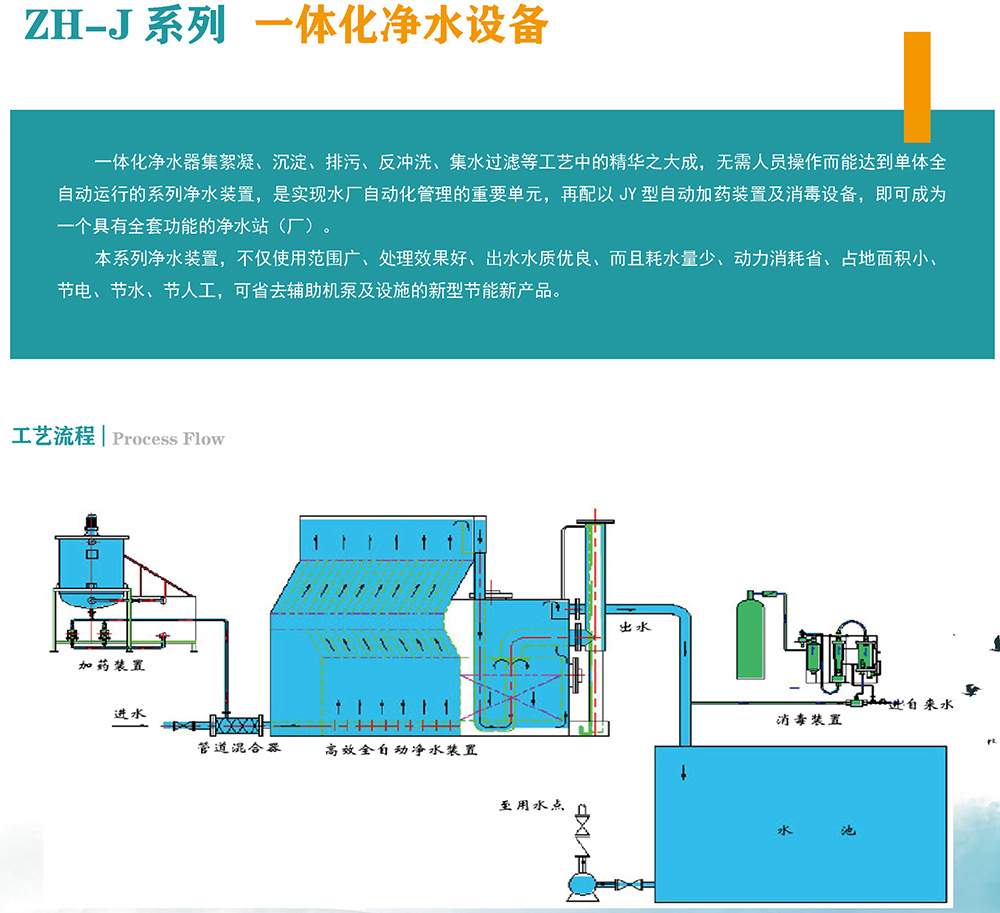 云南筑泓环保一体化净水设备简介 云南筑泓环保一体化净水设备简介