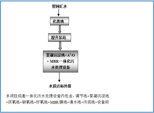 云南文山100m3/d加工厂废水处理工艺流程图